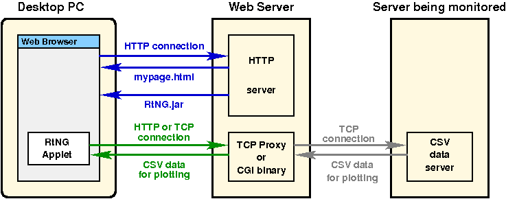 RtNG monitoring another (non-HTTP) Server